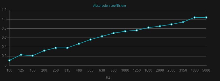 Artnovion Agad Absorber