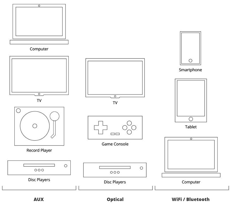 SVS Prime Wireless