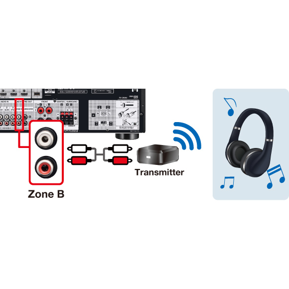 Onkyo TX-SR393 AV Receiver