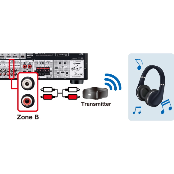 Onkyo TX-SR494 AV Receiver