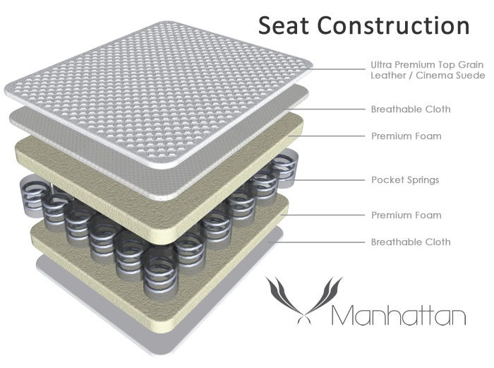 Manhattan Cinema Seating