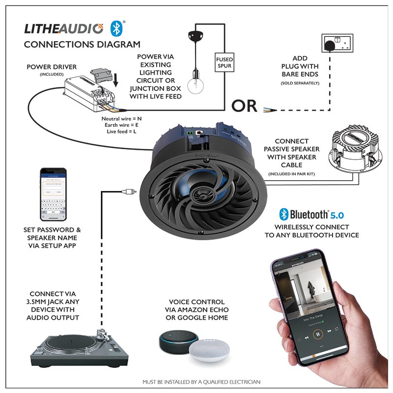 Lithe Audio IP44 Compact Bluetooth Ceiling Speaker