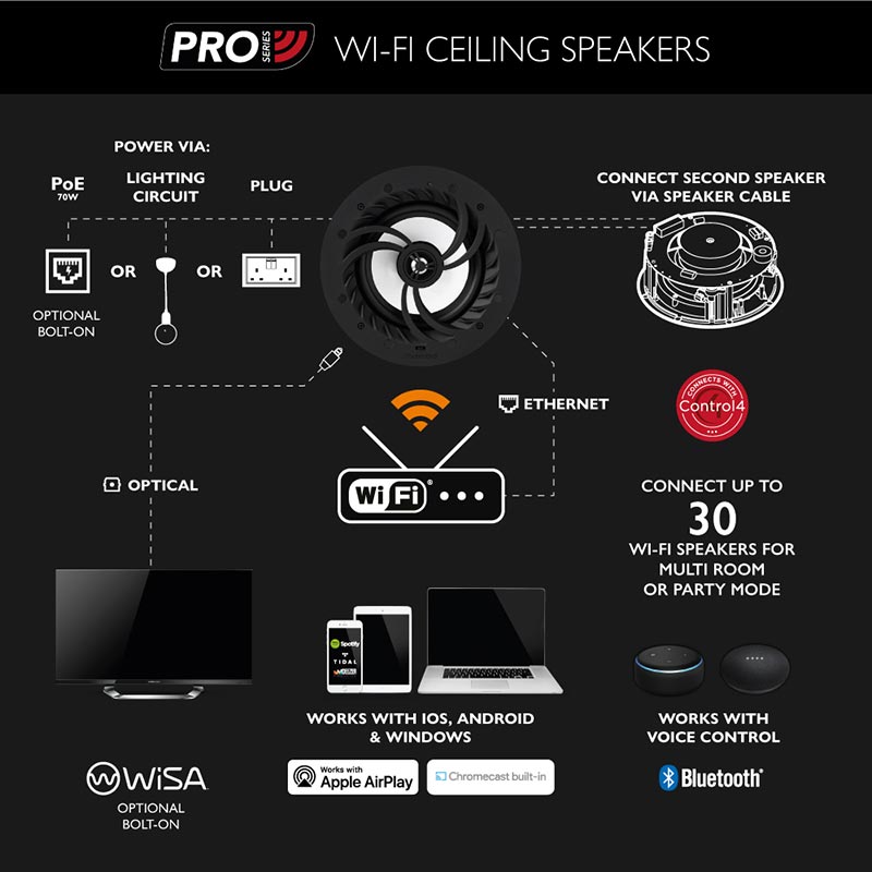 Lithe Audio Pro Series IP44 Wi-Fi Ceiling Speaker