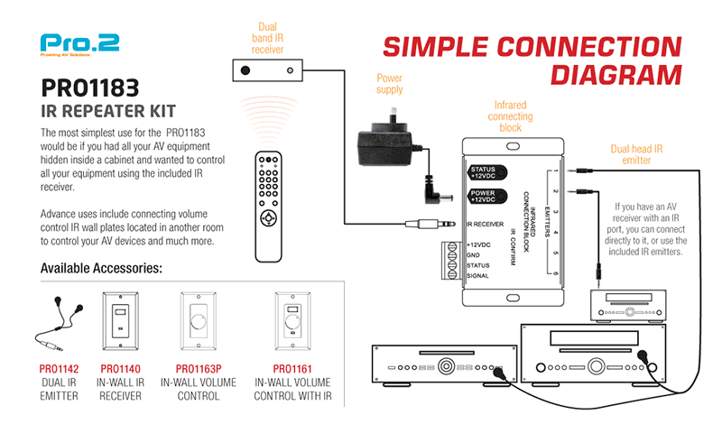 IR Repeater Kit Connection Diagram