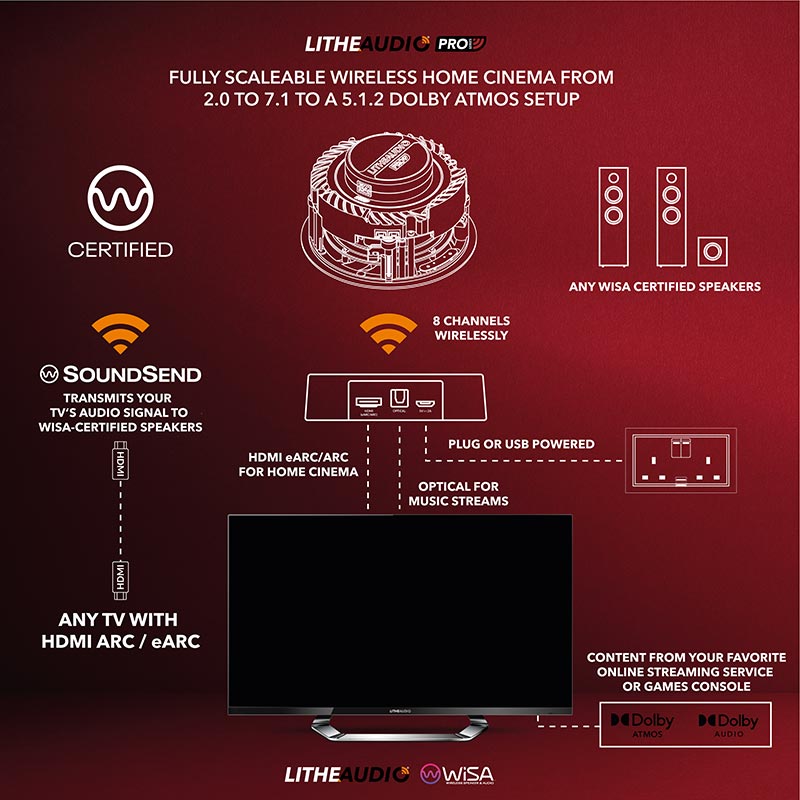 Lithe Audio WiSA Module