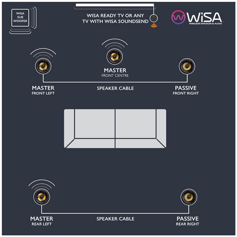 Lithe Audio WiSA SoundSend Transmitter