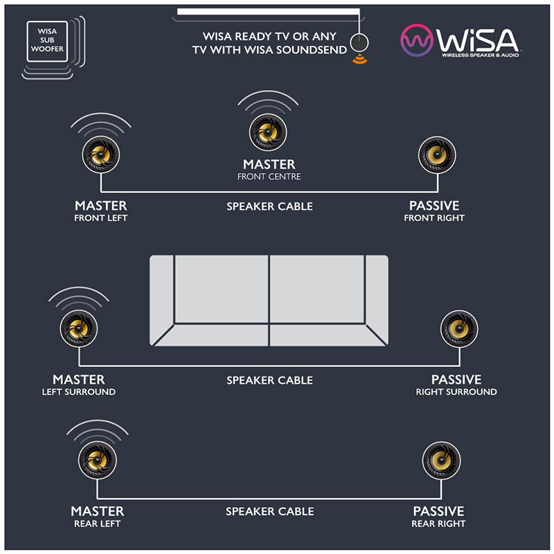 Lithe Audio WiSA SoundSend Transmitter