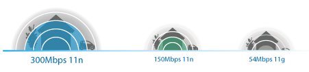 TP-Link TL-WN821N 300Mbps Wireless N USB Adapter