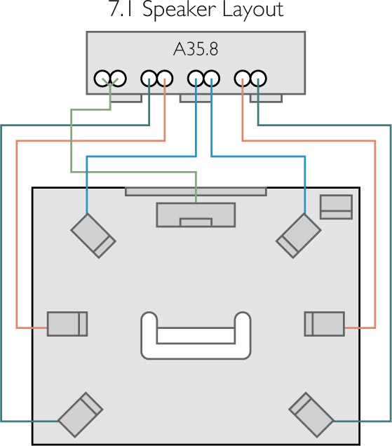 Primare A35.8 Power Amplifier