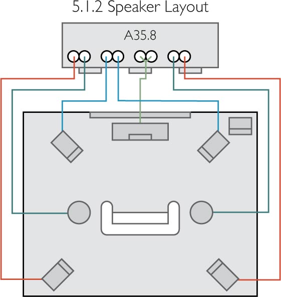 Primare A35.8 Power Amplifier