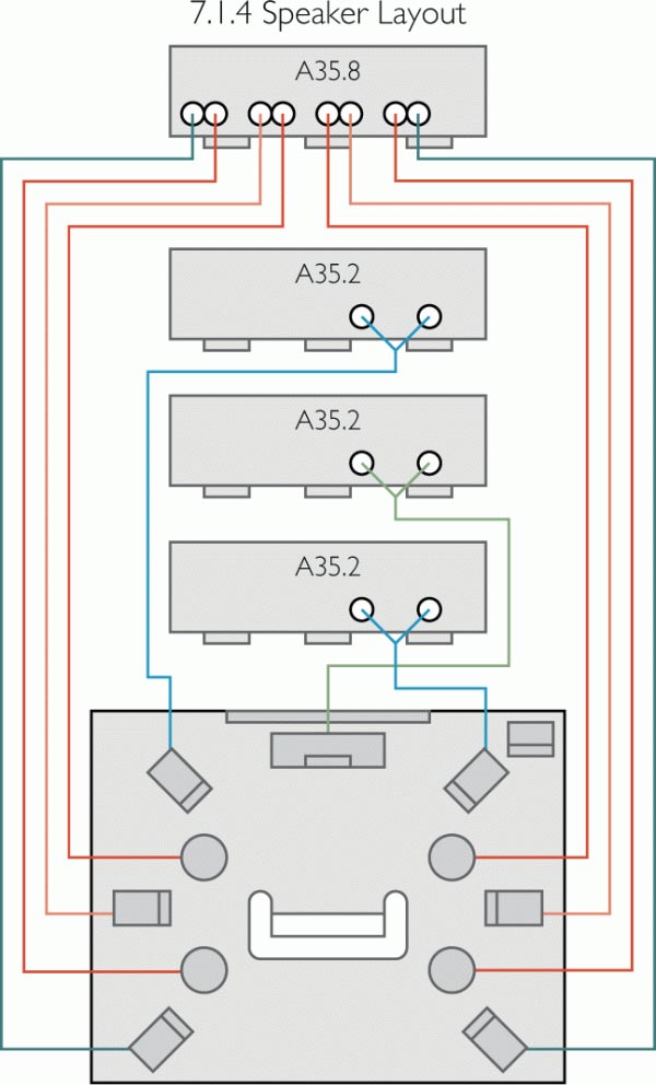 Primare A35.8 Power Amplifier