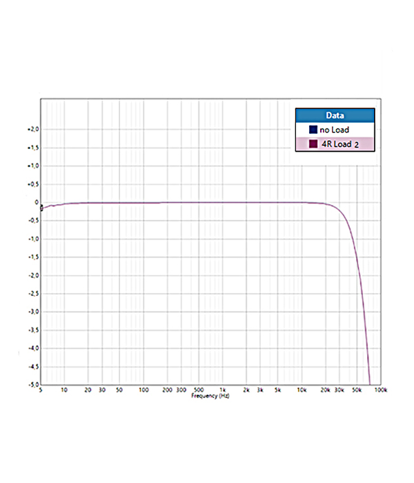 T+A A 200 Stereo Power Amplifier