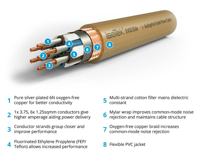 IsoTek EVO3 Elite Power Cable