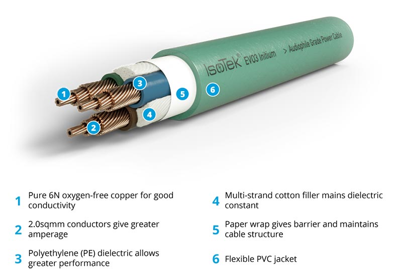 IsoTek EVO3 Initium Power Cable