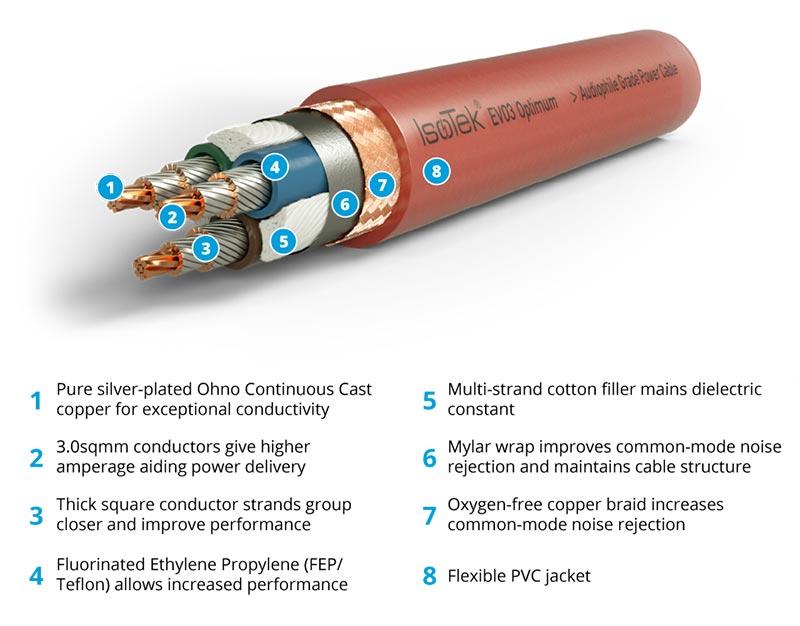 IsoTek EVO3 Optimum Power Cable