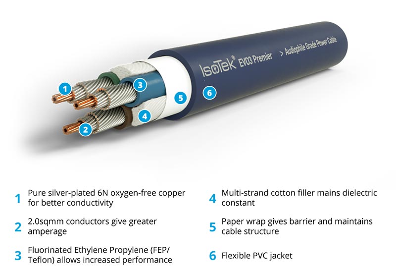 IsoTek EVO3 Premier Power Cable