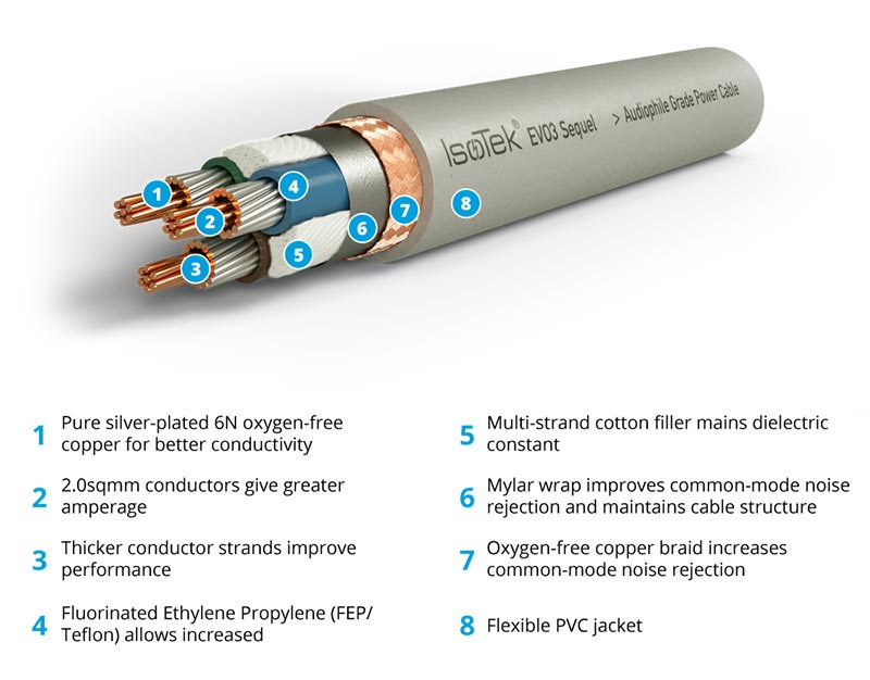 IsoTek EVO3 Sequel Power Cable