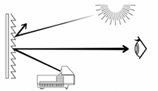 Epson EH-LS300B Projector