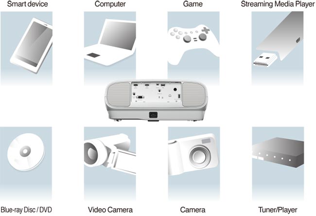 Epson EH-TW7100 Projector