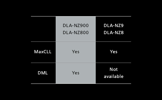 JVC DLA-NZ800 Projector