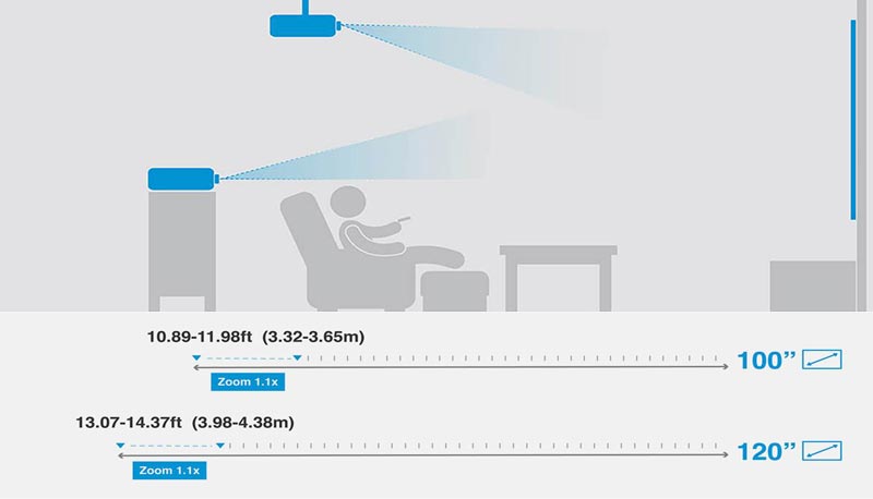 Optoma UHD35+ Projector