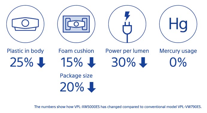 Sony VPL-XW5000ES Projector