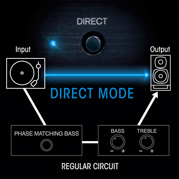 Onkyo A-9110 Stereo Integrated Amplifier