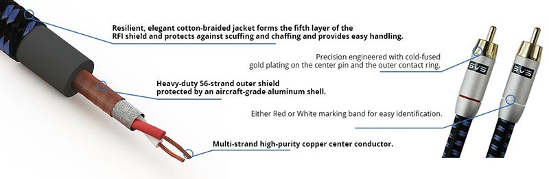 SVS SoundPath Subwoofer Interconnect Cable