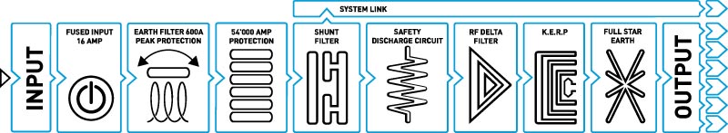 IsoTek V5 Sirius