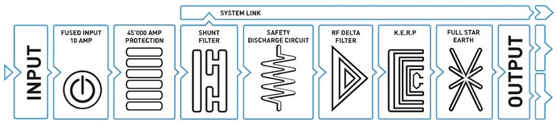 IsoTek V5