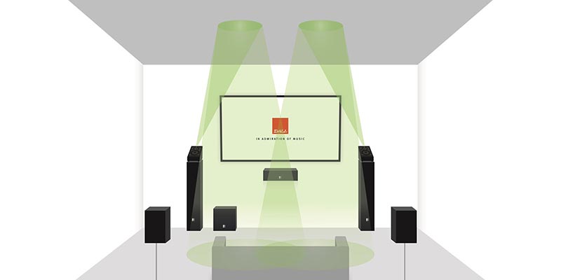 DALI ALTECO C-1 Height Speakers