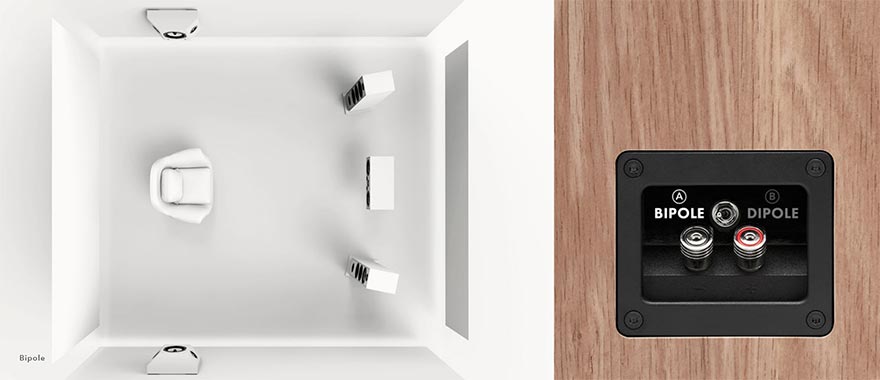 Triangle Borea BRS1 Surround Speakers
